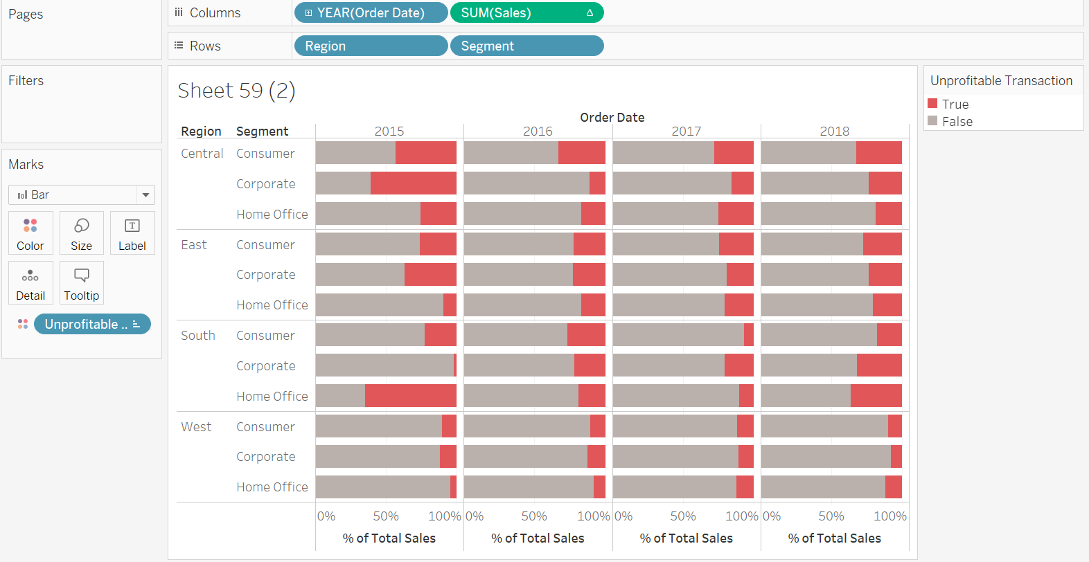 Tableau Tips #4 - Unprofitability - The Data School