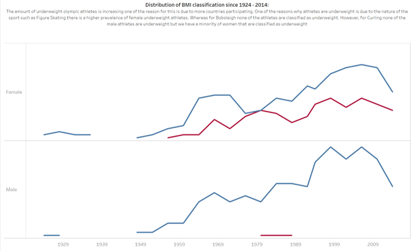 the-data-school-how-to-visualise-missing-dates-tableautip