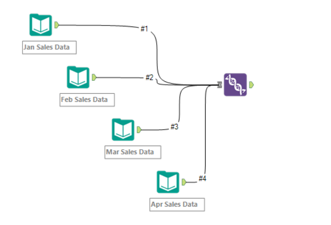The Data School Alteryx Importing Multiple Files At Once 2422