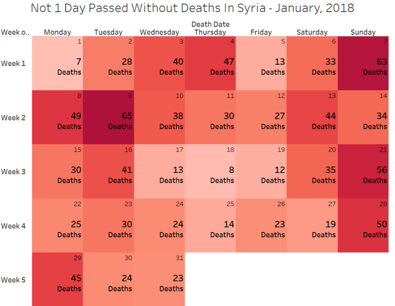 The Data School Creating A Calendar View In Tableau