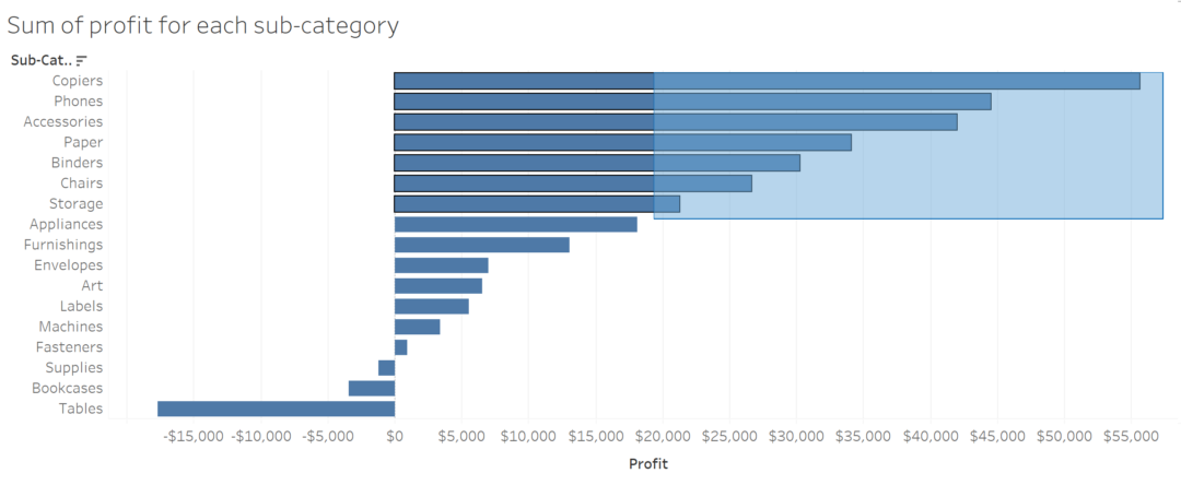 the-data-school-making-a-group-in-tableau