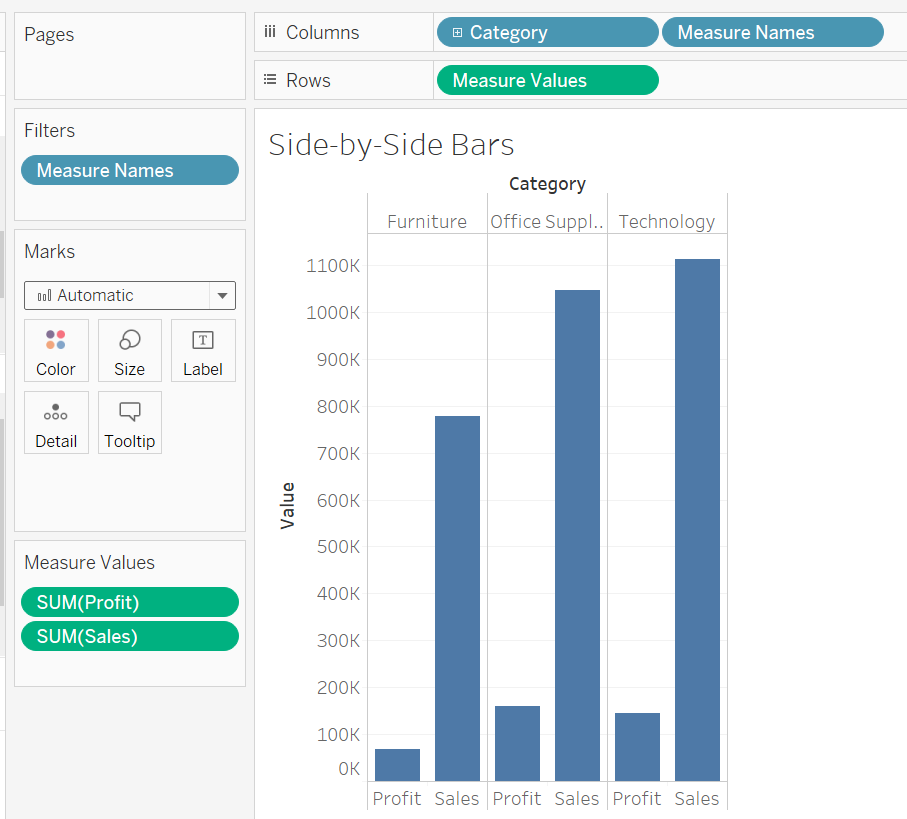 The Data School - Making Every 