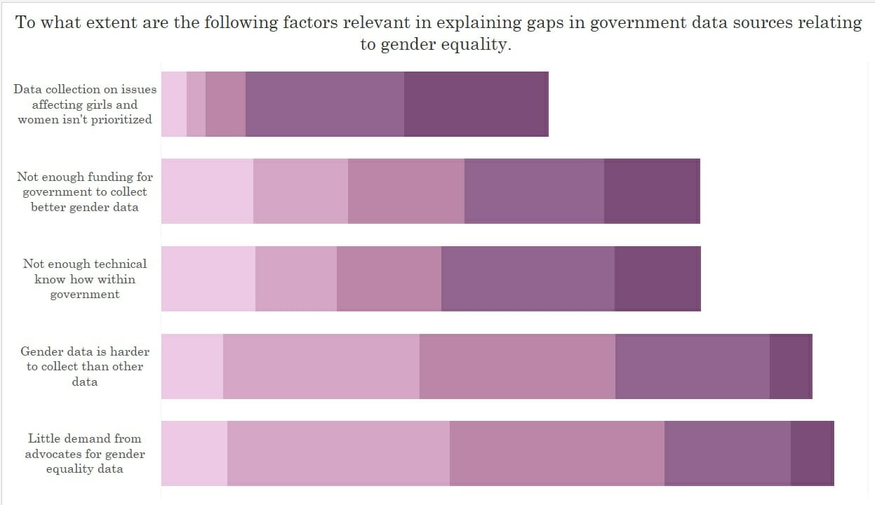 Survey Data: Part 1 - 4 ways to present a Likert scale - The Data School