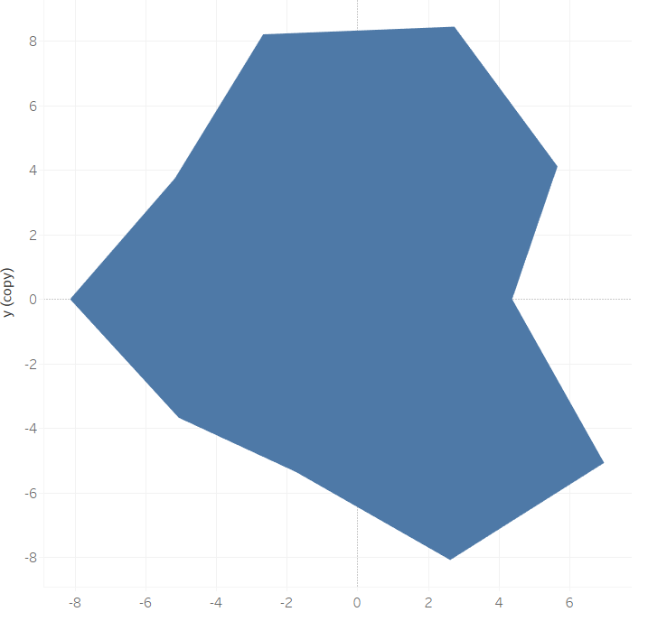 The Data School - A Simple Way to Make a Radar Chart