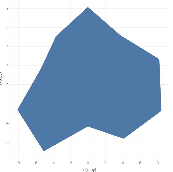 The Data School - A Simple Way to Make a Radar Chart