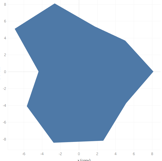 The Data School - A Simple Way To Make A Radar Chart