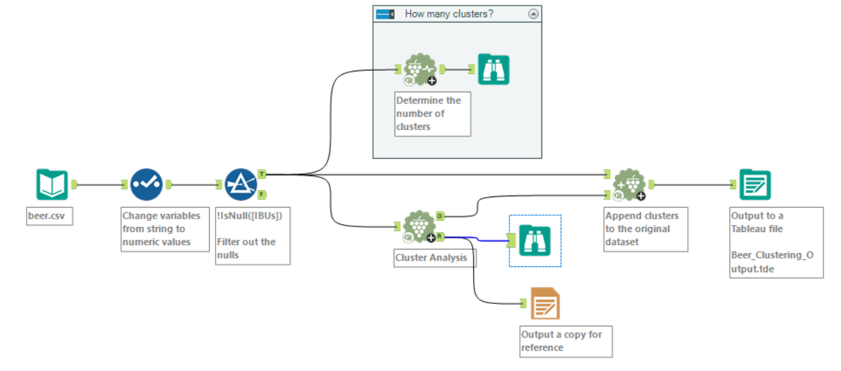 The Data School - Statistics Series // 1.1 Cluster Analysis in Alteryx