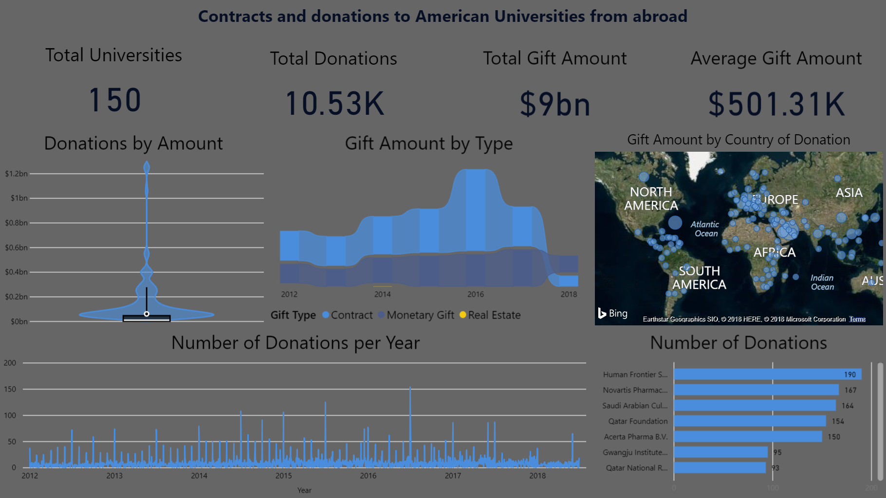 the-data-school-a-short-introduction-to-microsoft-s-power-bi