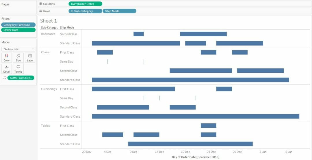 How to create a Gantt Chart in Tableau - The Data School