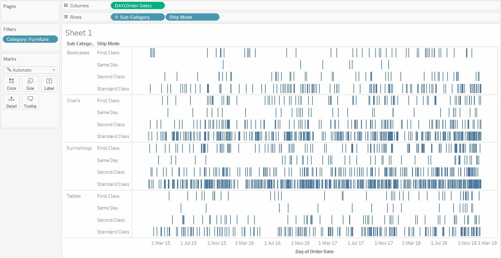 How to create a Gantt Chart in Tableau - The Data School