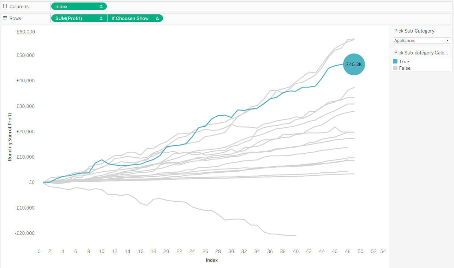 the-data-school-creating-a-common-baseline-chart-part-1