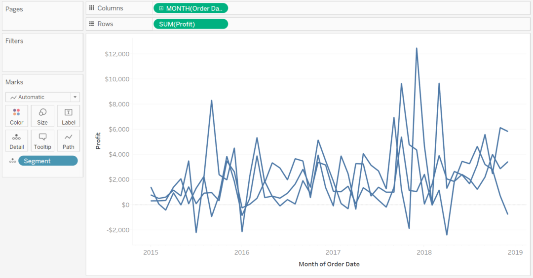 Colouring using a Parameter - The Data School