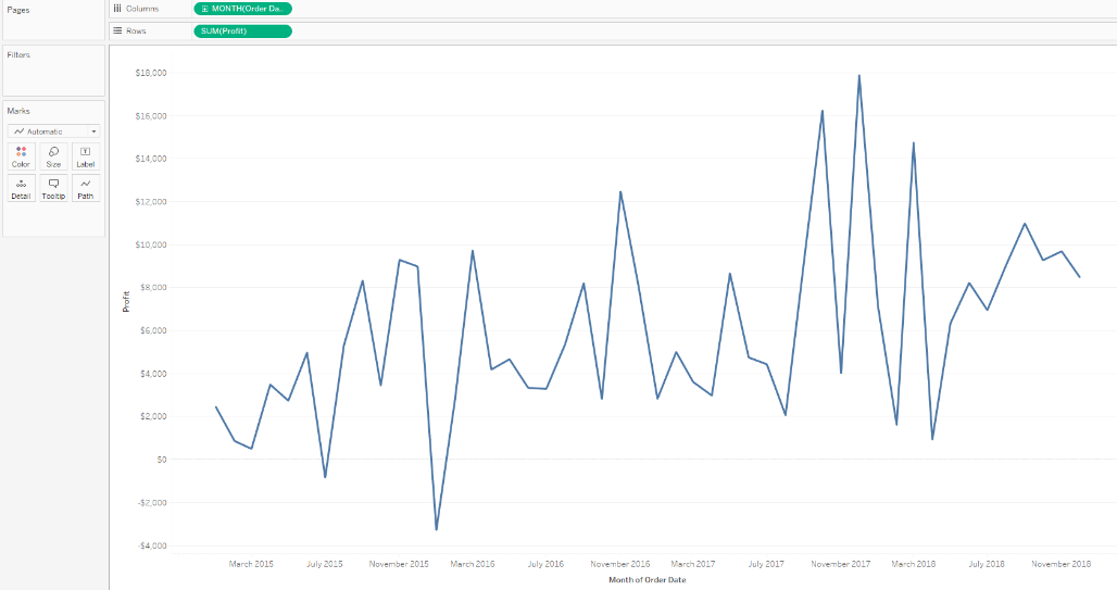 Table Calculations: Moving Averages - The Data School