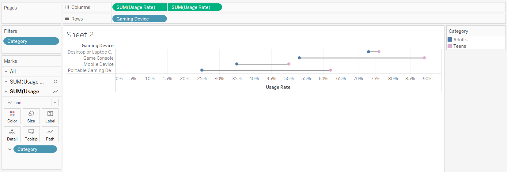 The Data School How to make a barbell chart