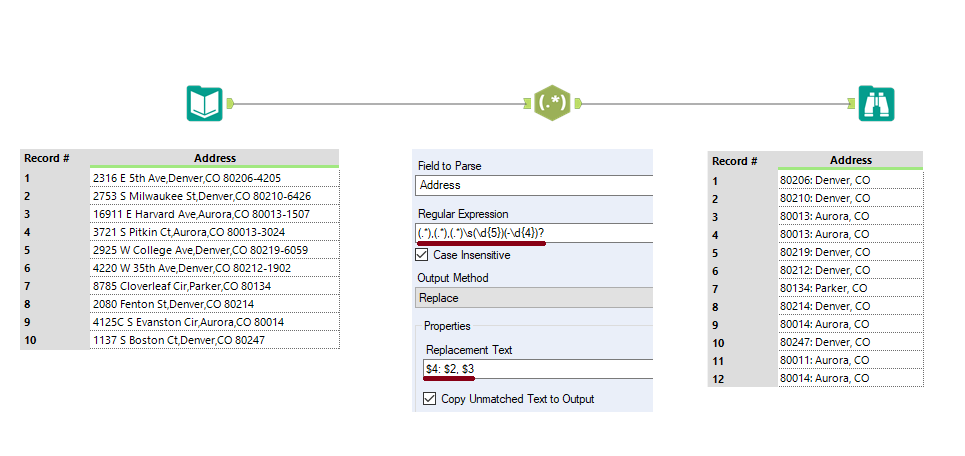 The Data School RegEx In Alteryx