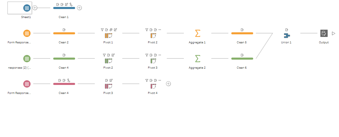 tableau prep workflow