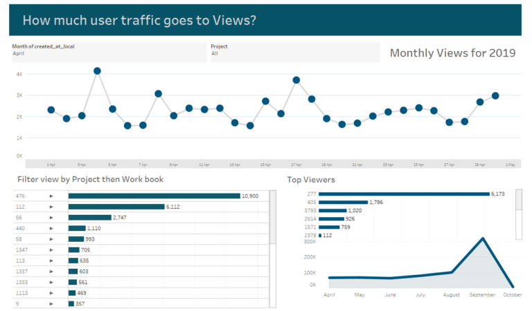 tableau reader view data