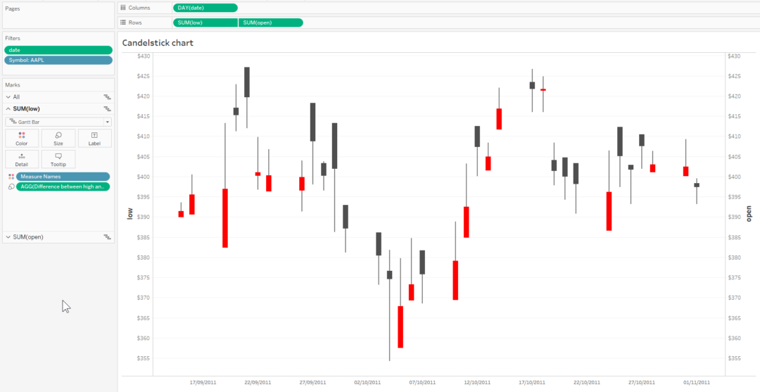 the-data-school-how-to-build-a-candlestick-chart-in-tableau