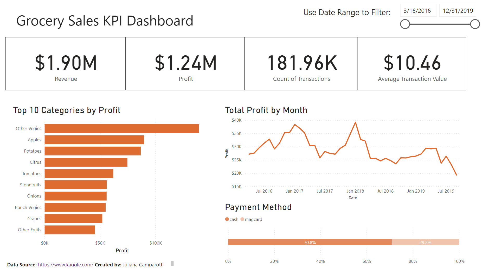 The Data School - Dashboard Week Day 5: Building a KPI Dashboard using ...