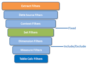 The Data School - Filter order of operations for Tableau.