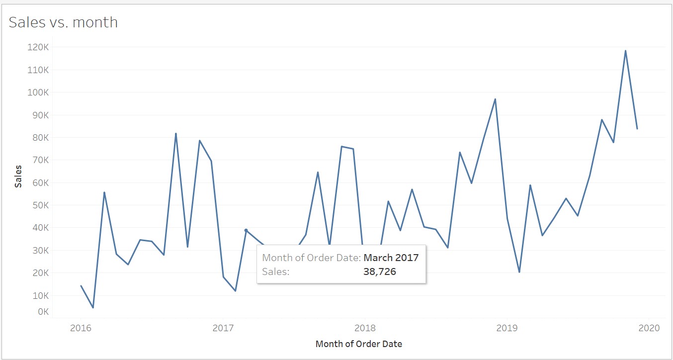 Dating dynamics. Среднее за 3 месяца averages. Tableau add points to a line graph.