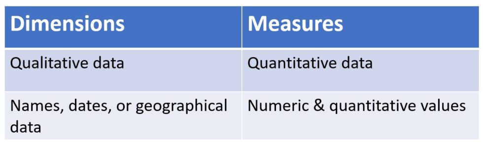 the-data-school-dimensions-and-measures-in-tableau-what-they-are