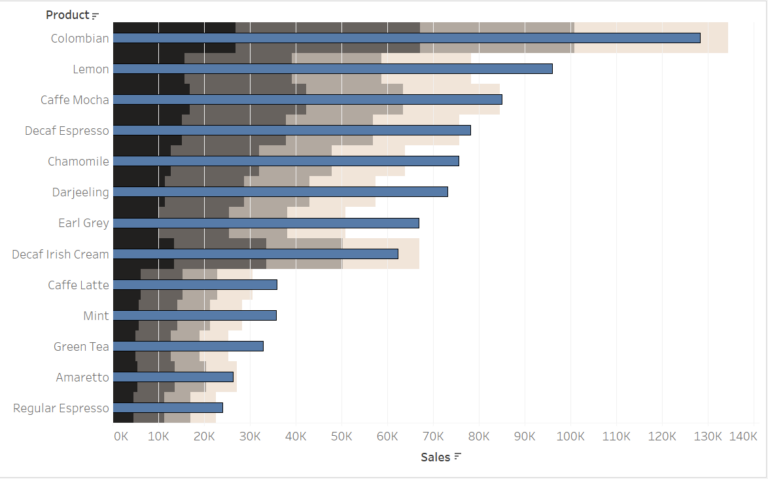 the-data-school-how-to-build-a-bullet-chart-in-tableau-with-reference