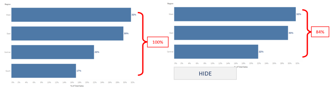 the-data-school-hide-vs-exclude-dimension-values-in-tableau