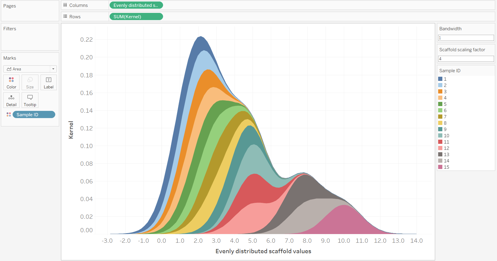 The Data School - Making a violin plot in Tableau