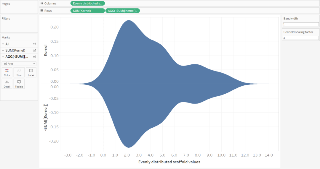 The Data School - Making a violin plot in Tableau