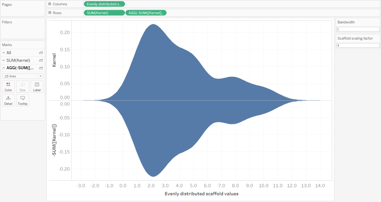 The Data School - Making a violin plot in Tableau