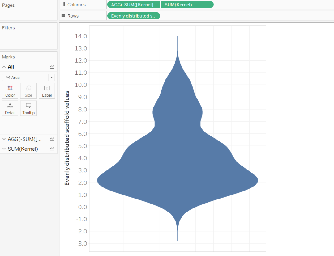 The Data School - Making a violin plot in Tableau