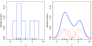 The Data School - Making a violin plot in Tableau