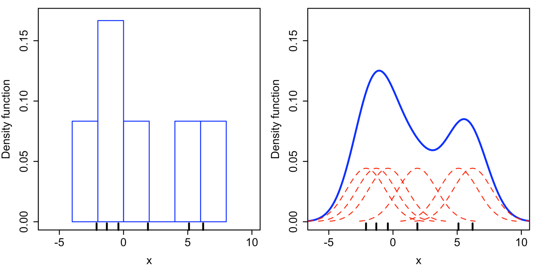 The Data School - Making a violin plot in Tableau