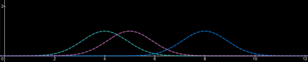 The Data School - Making a violin plot in Tableau