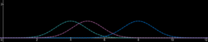 The Data School - Making a violin plot in Tableau