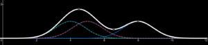 The Data School - Making a violin plot in Tableau