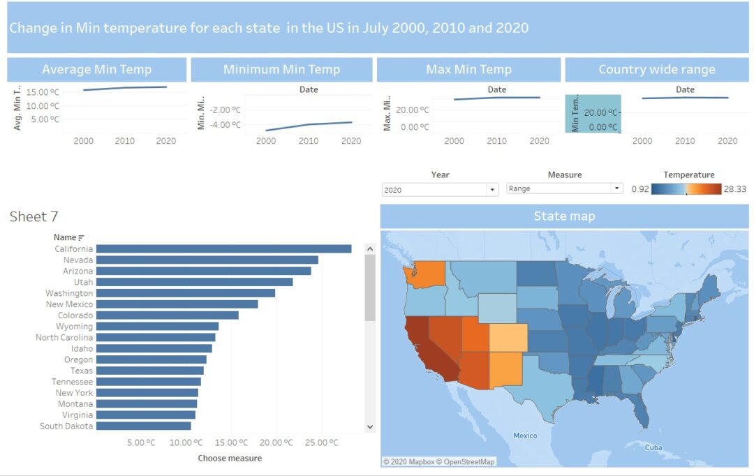 The Data School - Dashboard week : Day 2