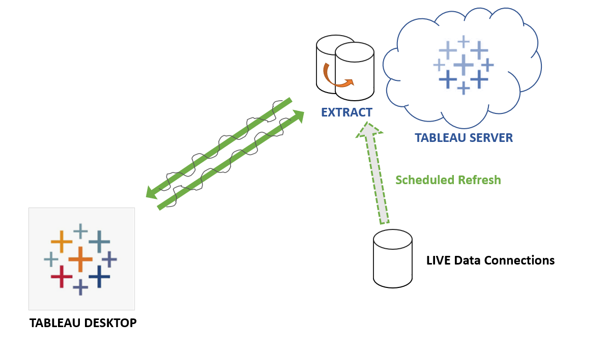 the-data-school-refreshing-live-vs-extract-data-sources-in-tableau