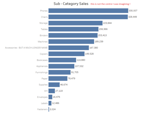 The Data School - Putting headers above measures in tables and graphs ...